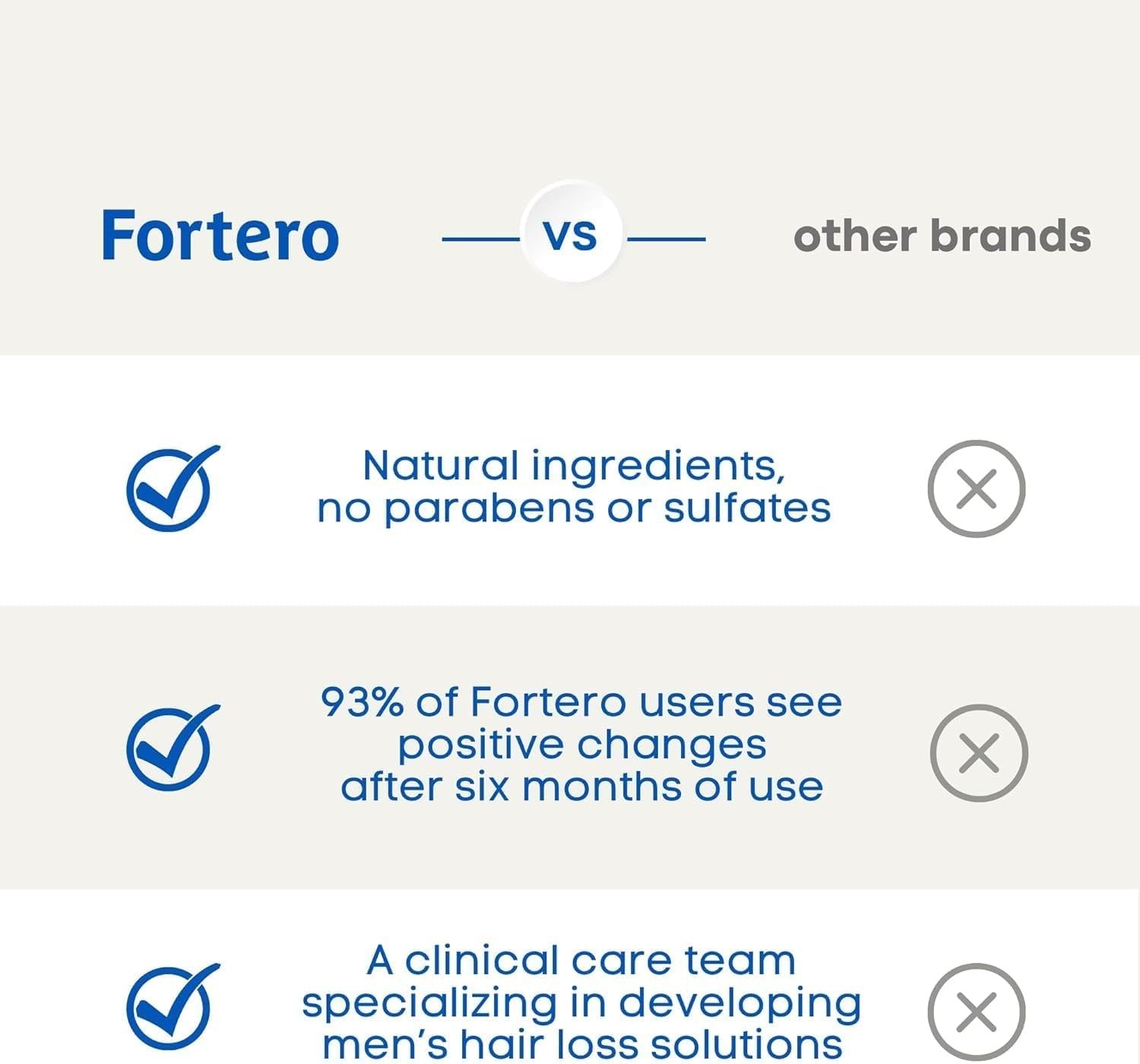 Fortero Carbonic Acid Conditioner 124 ml / 4.2 oz