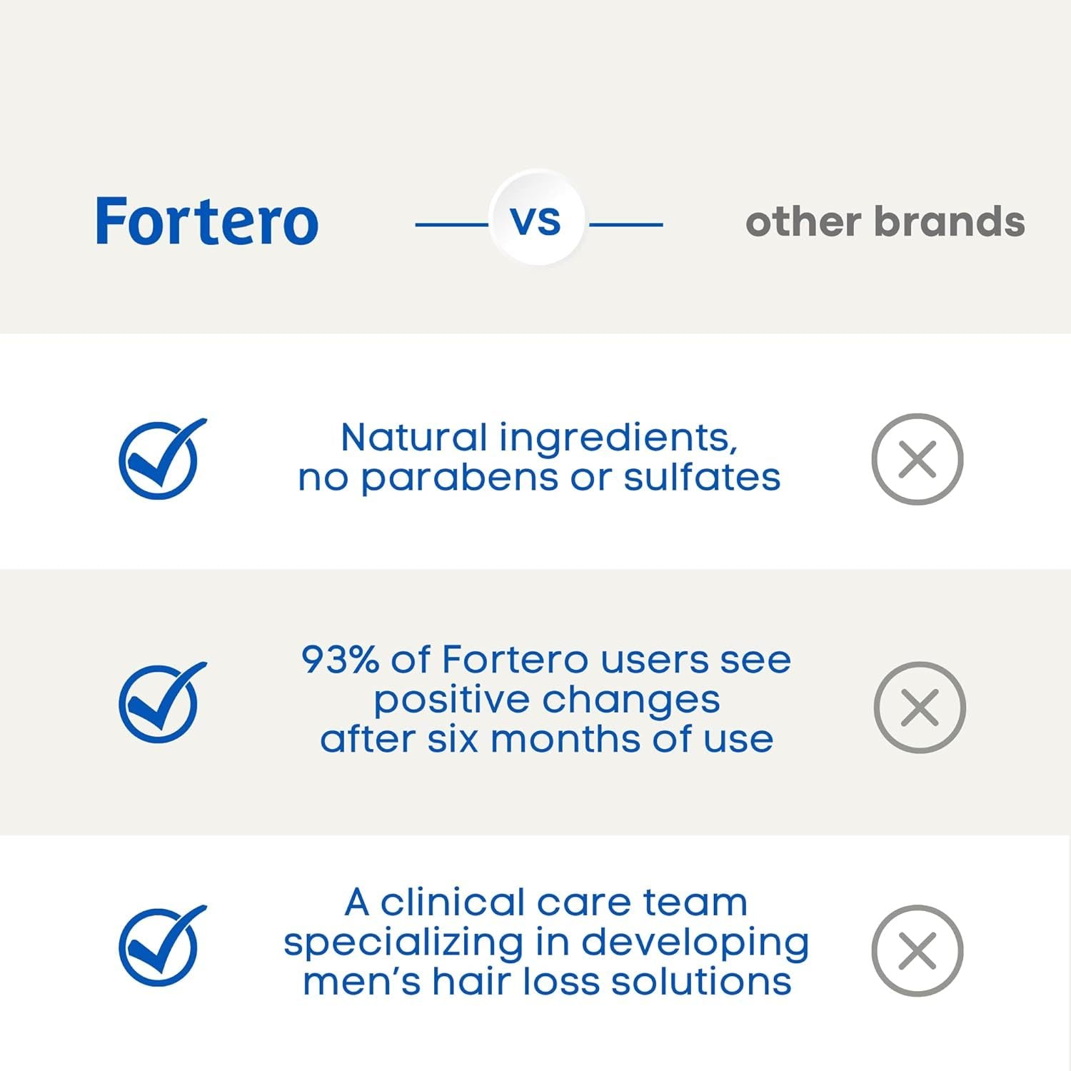 Fortero Men's Anti-Thinning Conditioner for Fuller-Looking Hair